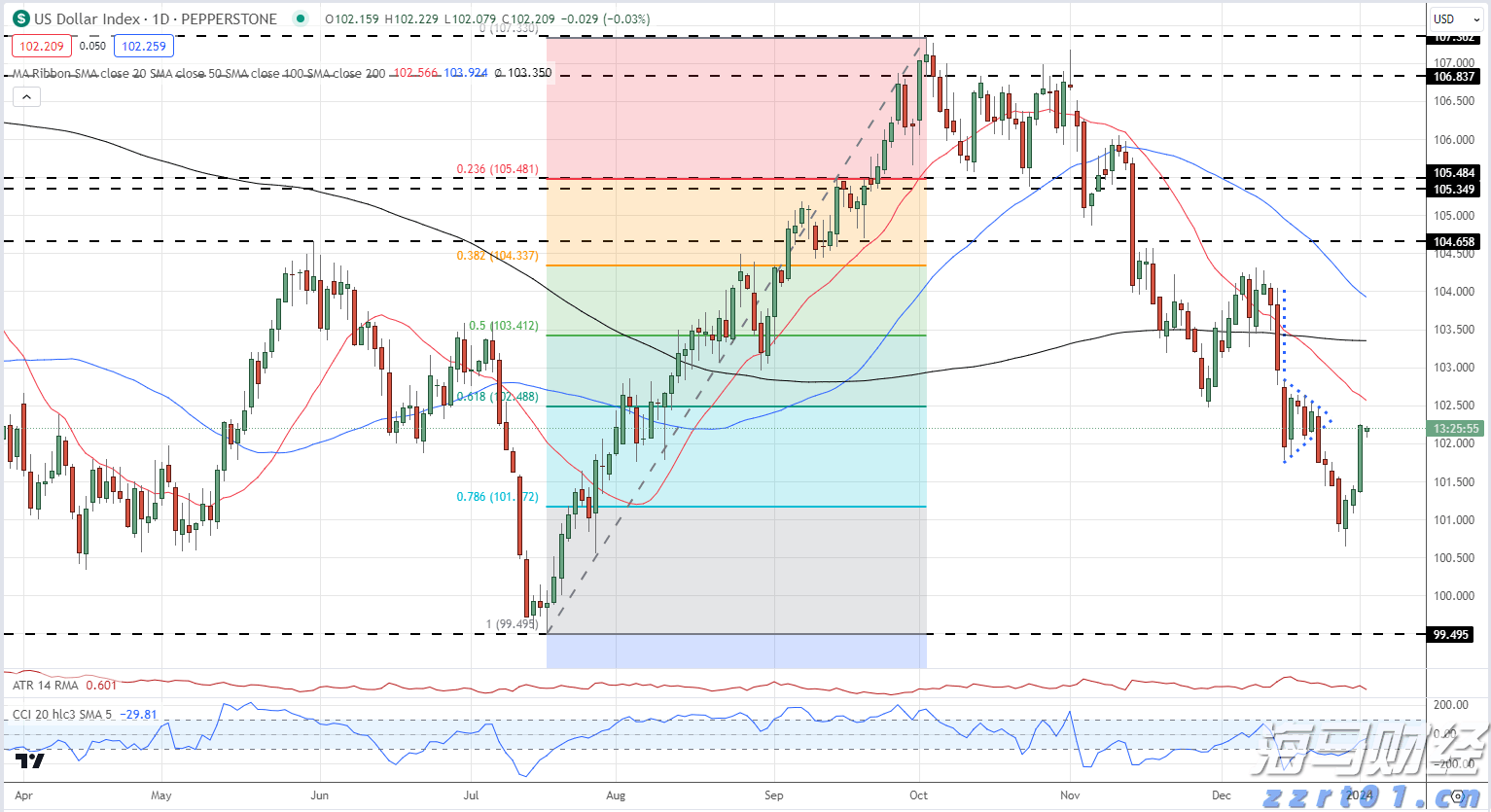 “我们自己设计组装了一套新设备”