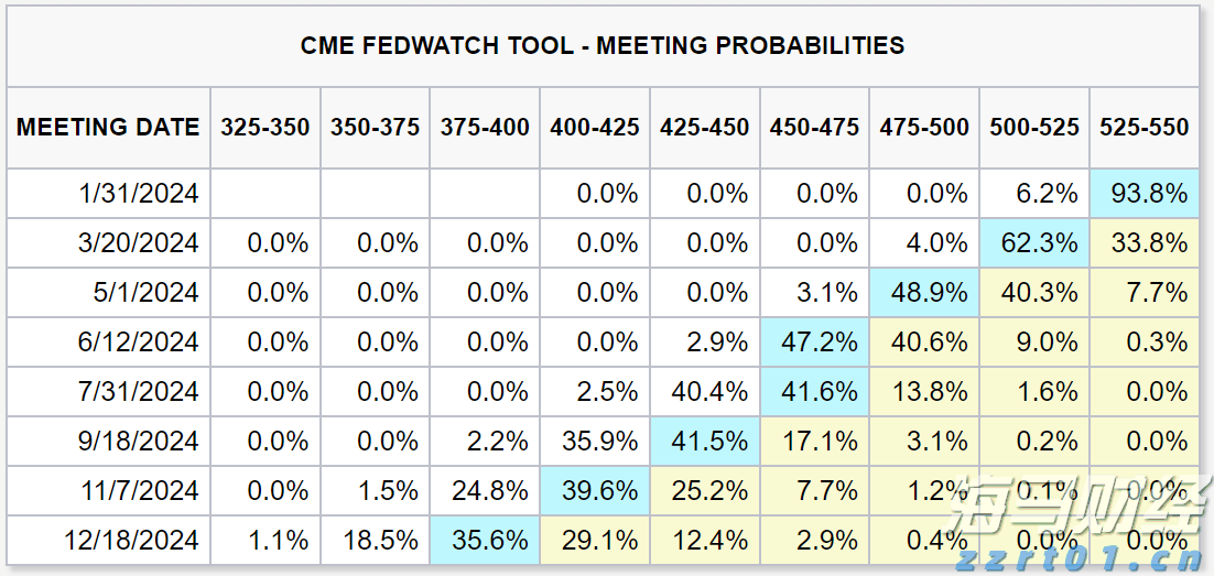 大摩:美芯片关税豁免符合预期 维持台积电(TSM.US)台股“增持”评级