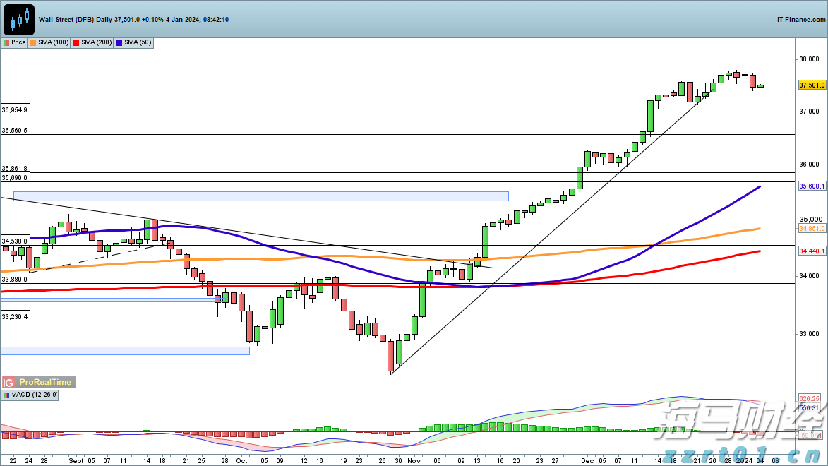 美股动态 | 量子计算板块表现强劲 Rigetti Computing(RGTI.US)上涨超过11%