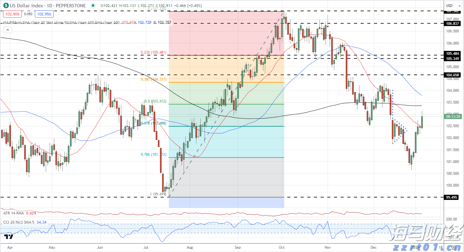 【惠民活动】带状疱疹疫苗限时优惠!50岁及以上人群速看!