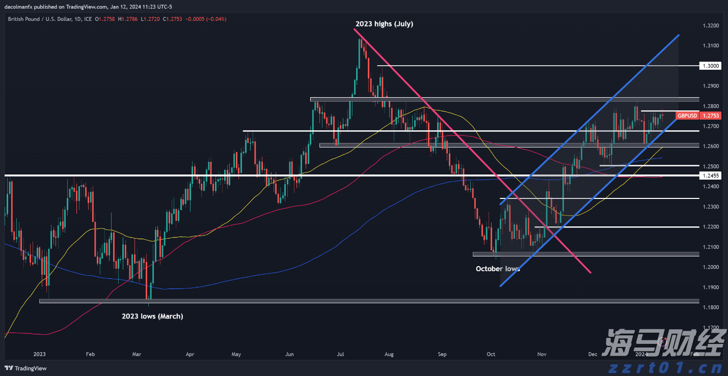 日本央行会议纪要透露:若贸易关系改善,可能重启加息