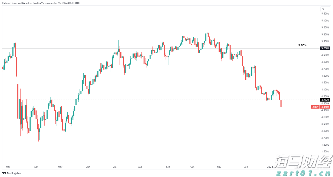 摩根士丹利将Meta(META.US)目标价上调至850美元，GPU算法优化助力盈利超预期