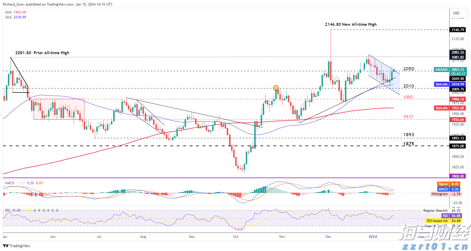快讯丨自治区总工会领导到我市开展“产改”工作实地核验