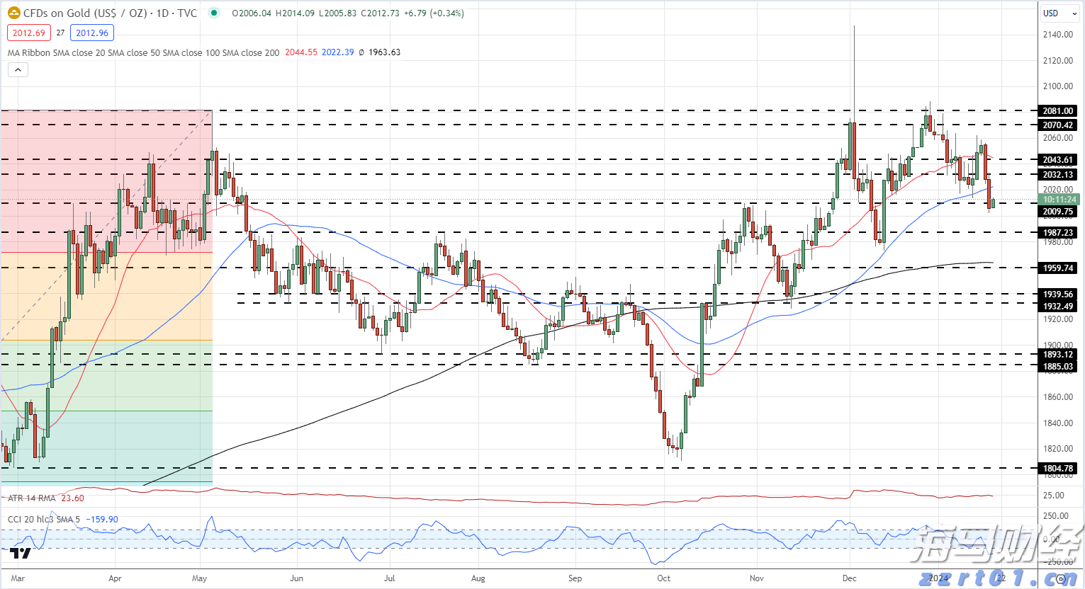 贸易战警报降低!美国关税影响低于预期,华尔街松了一口气