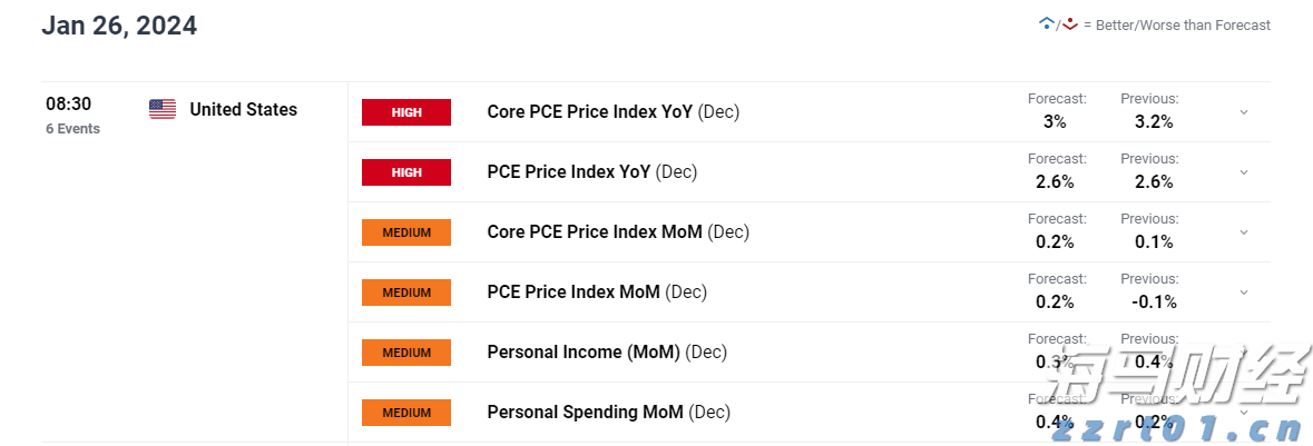 上海发布网络零售餐饮服务平台合规指引