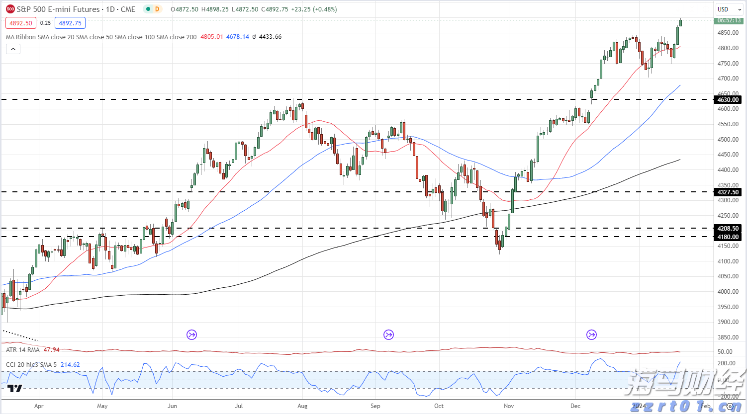 摩根大通重新评估比特币矿企股:上调MARA(MARA.US)评级至“增持”,CleanSpark(CLSK.US)成为“首选”
