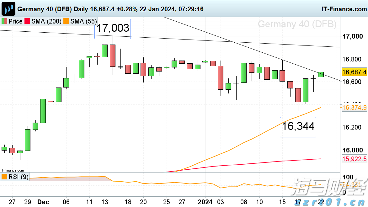 国金证券:A股市场热度维持在高位,两融活跃度创年内新高
