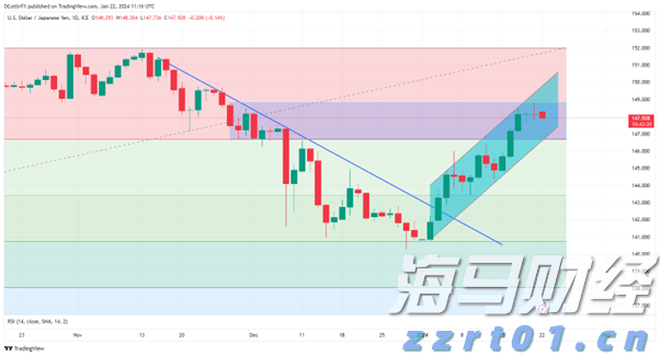 国金证券:A股市场热度维持在高位,两融活跃度创年内新高