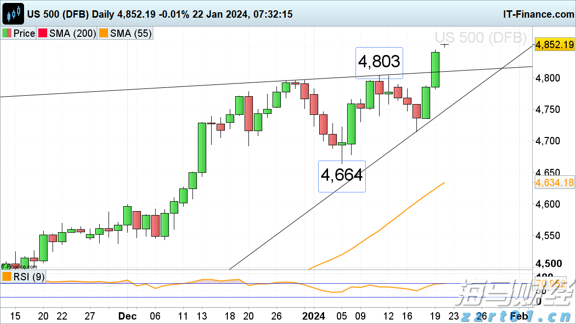 国金证券:A股市场热度维持在高位,两融活跃度创年内新高