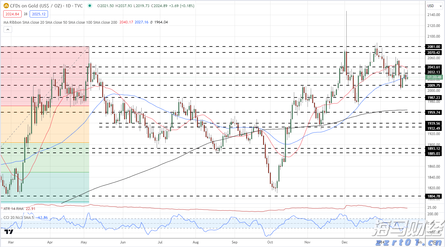 国泰海通:港股资金流出压力有限 南向全年增量或达1.2万亿护航流动性