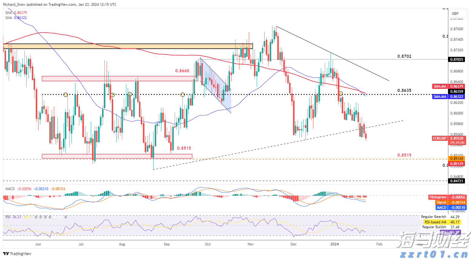 上月马鞍山市CPI同比上涨2%