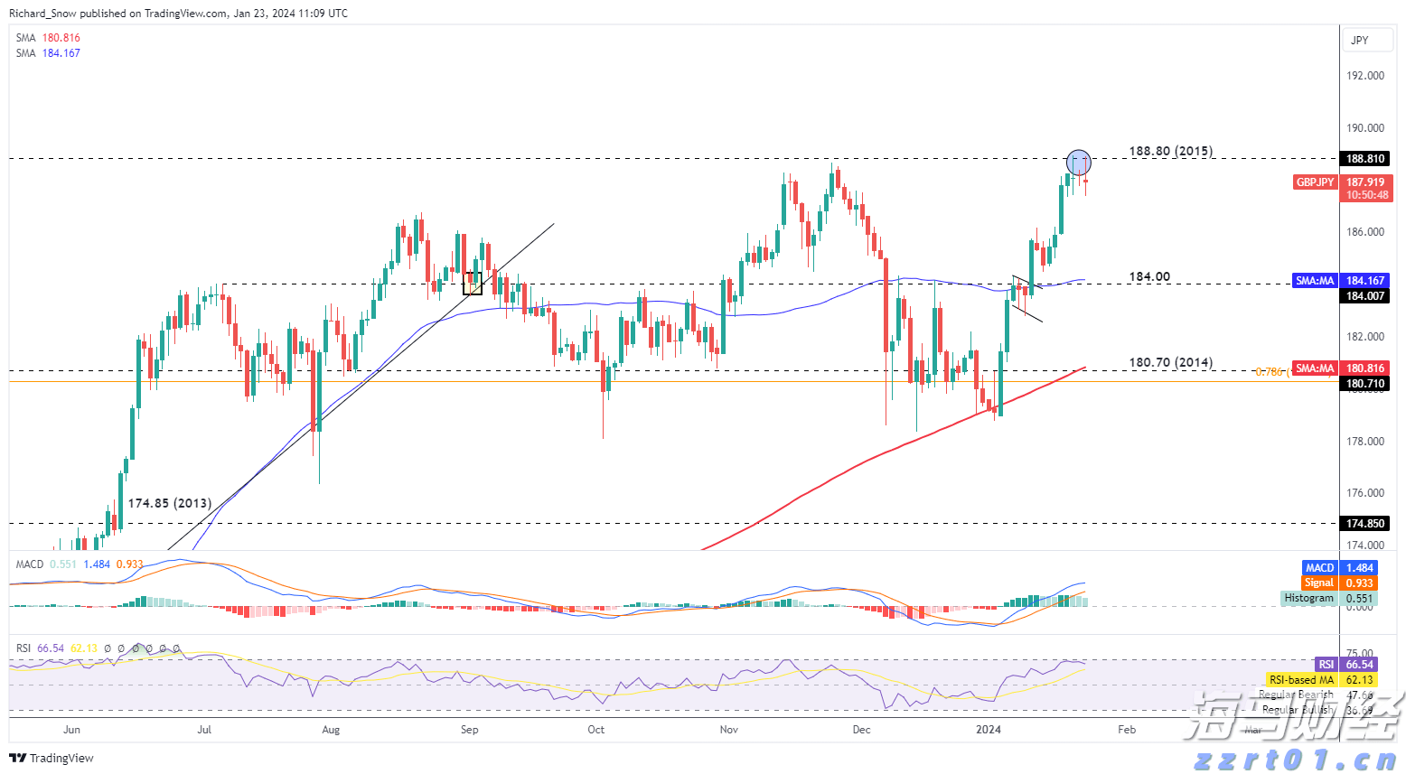 GE Vernova(GEV.US)收购法国软件公司Alteia 以增强电力行业AI解决方案
