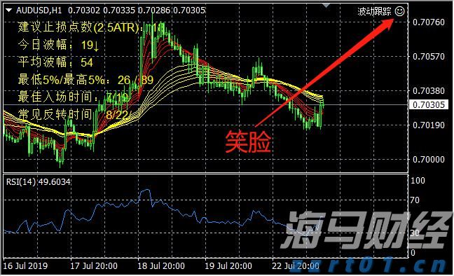 港股收盘(08.15) | 恒指收跌0.98% 互联网医疗股逆势走强 银诺医药-B(02591)首挂暴涨200%