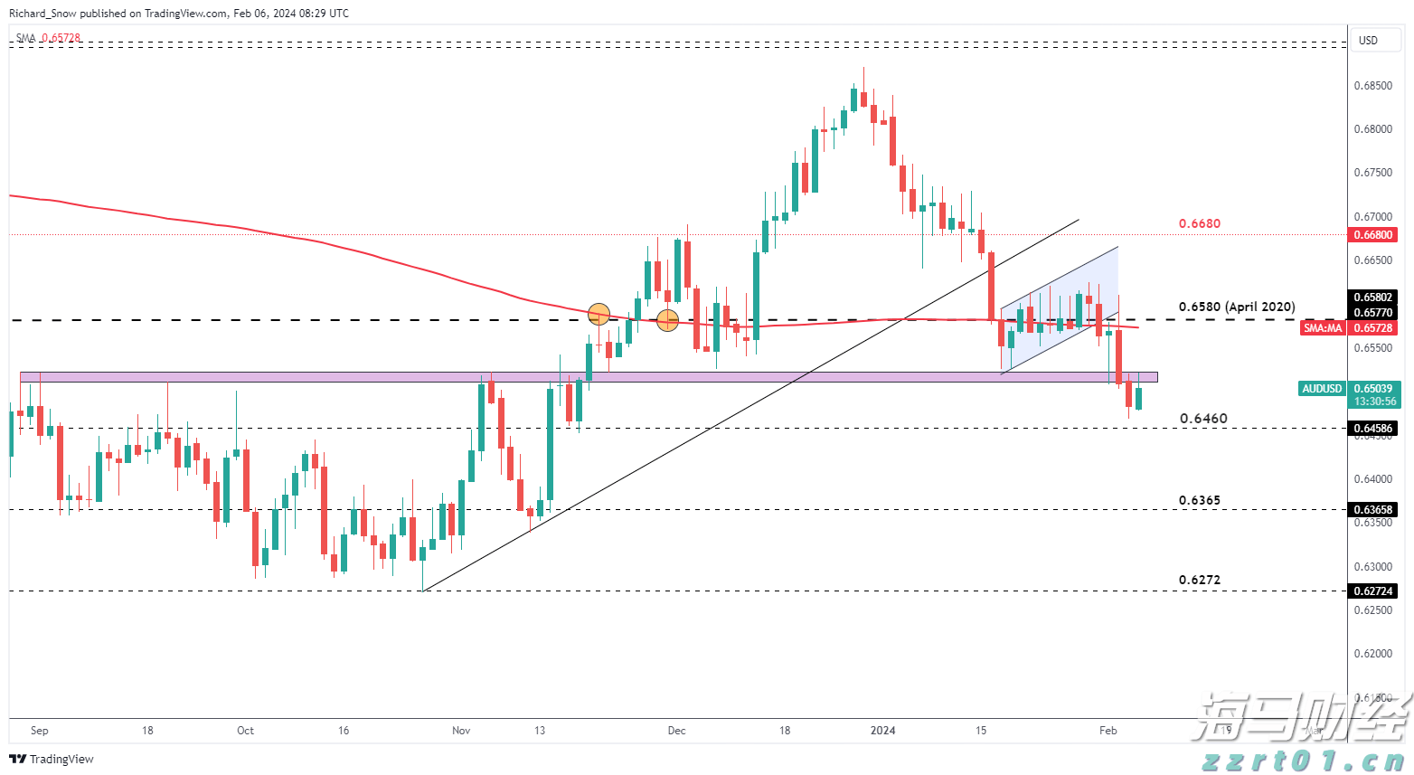 一图读懂!2022年重庆市市场监管工作会议要点来啦
