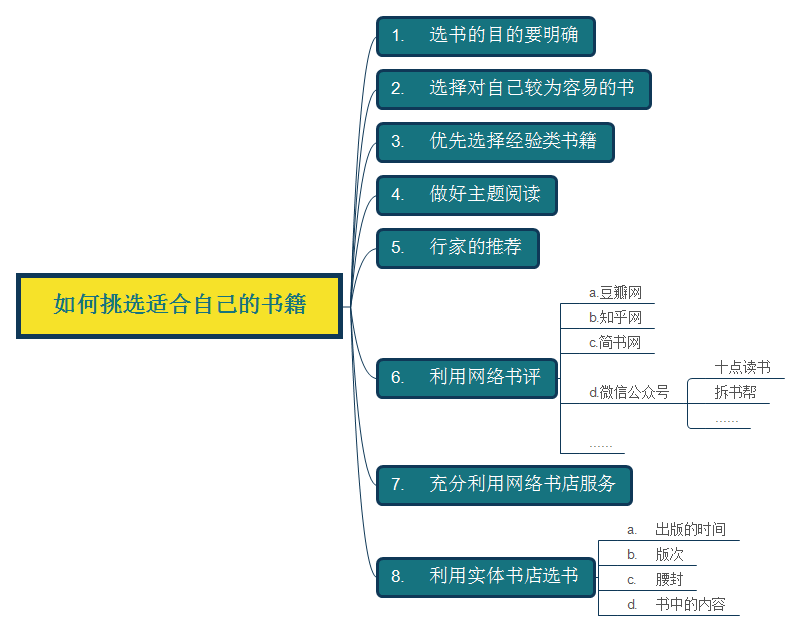 渔业养殖废水达标排放标准介绍(渔业养殖废水的处理方法方案)