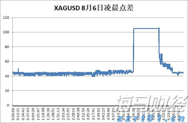 财政赤字危机加剧市场分化!高盛警告:美债和美元受压,美股表现韧性