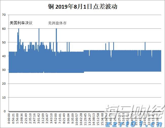 前七个月我国移动互联网流量同比增长16.3%