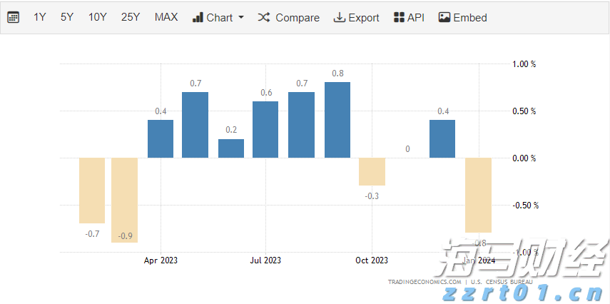 珠海全市台风预警和暴雨预警信号解除