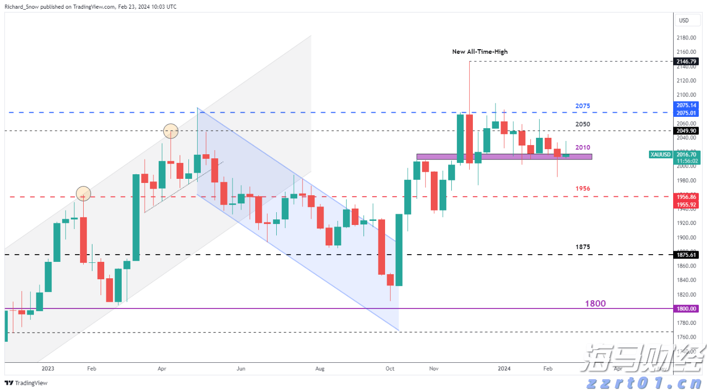 高端制造、绿色发展、放心消费!上海检验检测行业又添“关键词”