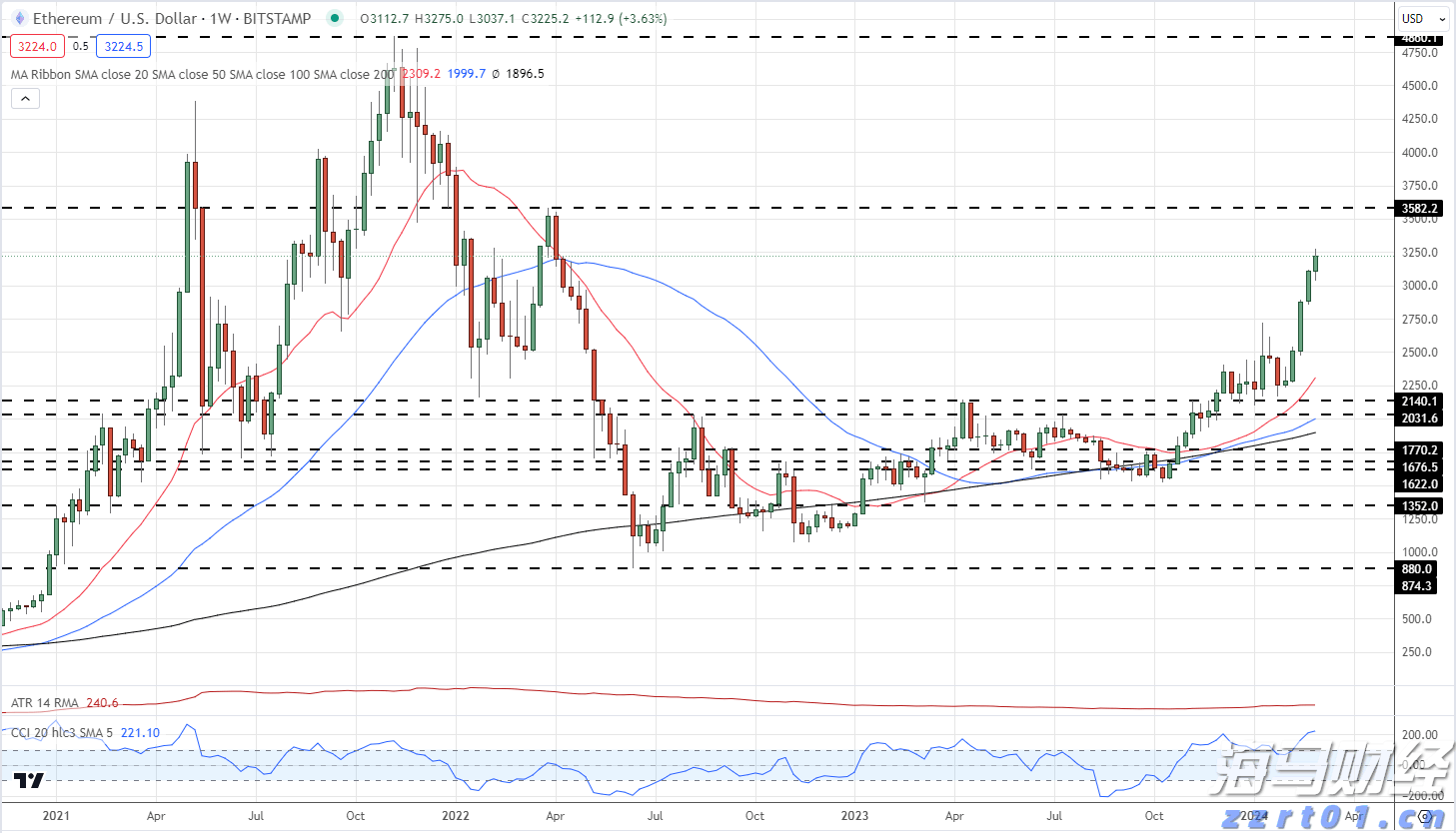 “塔巴”加强为强热带风暴,将继续加强!珠海今夜风力加大