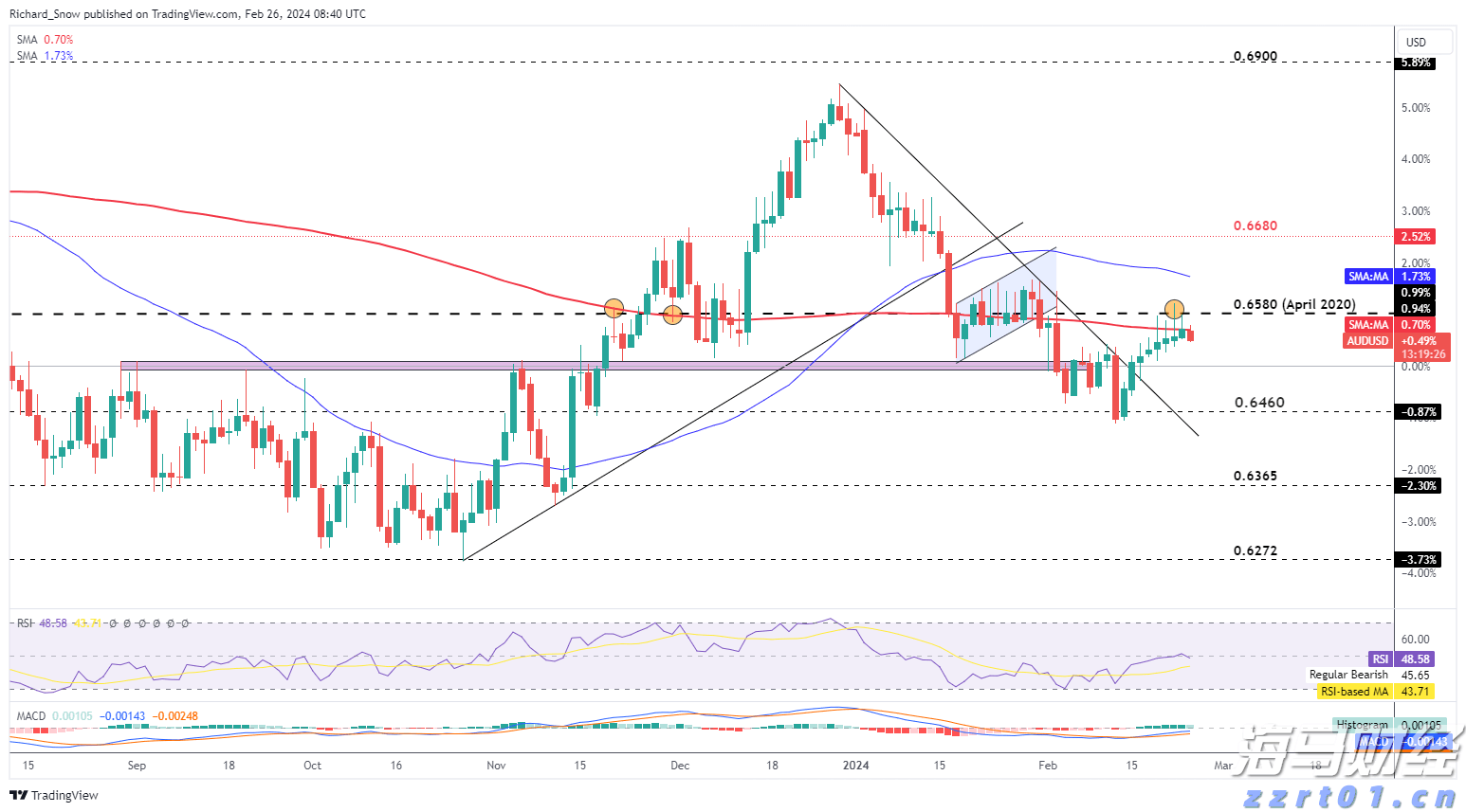 又“落滚水”?未来一周梅州天气出炉→