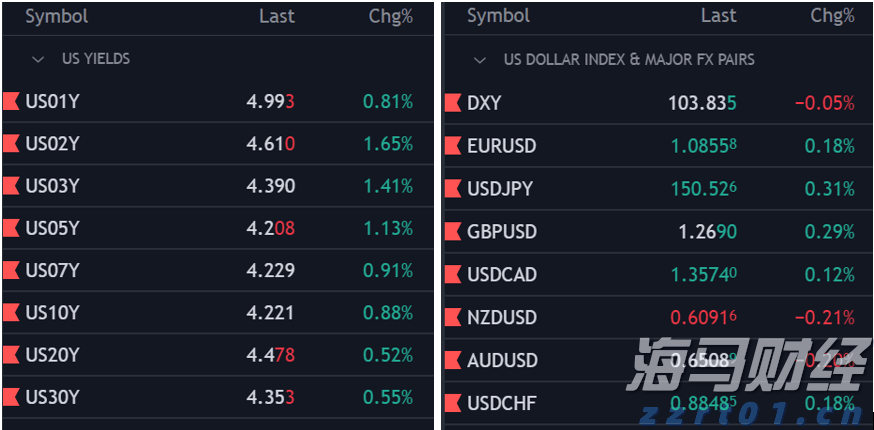 上半年合肥新增上市在审企业11家