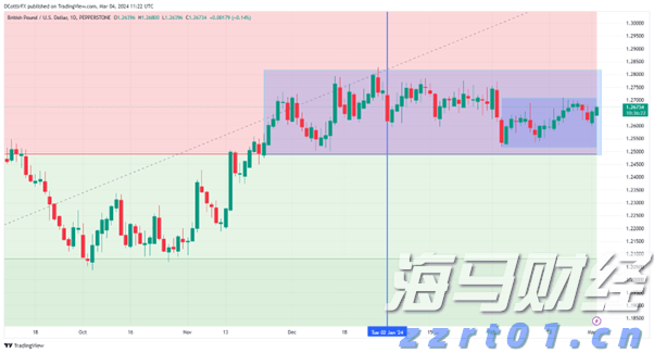 斗门“新中心”,有进展!