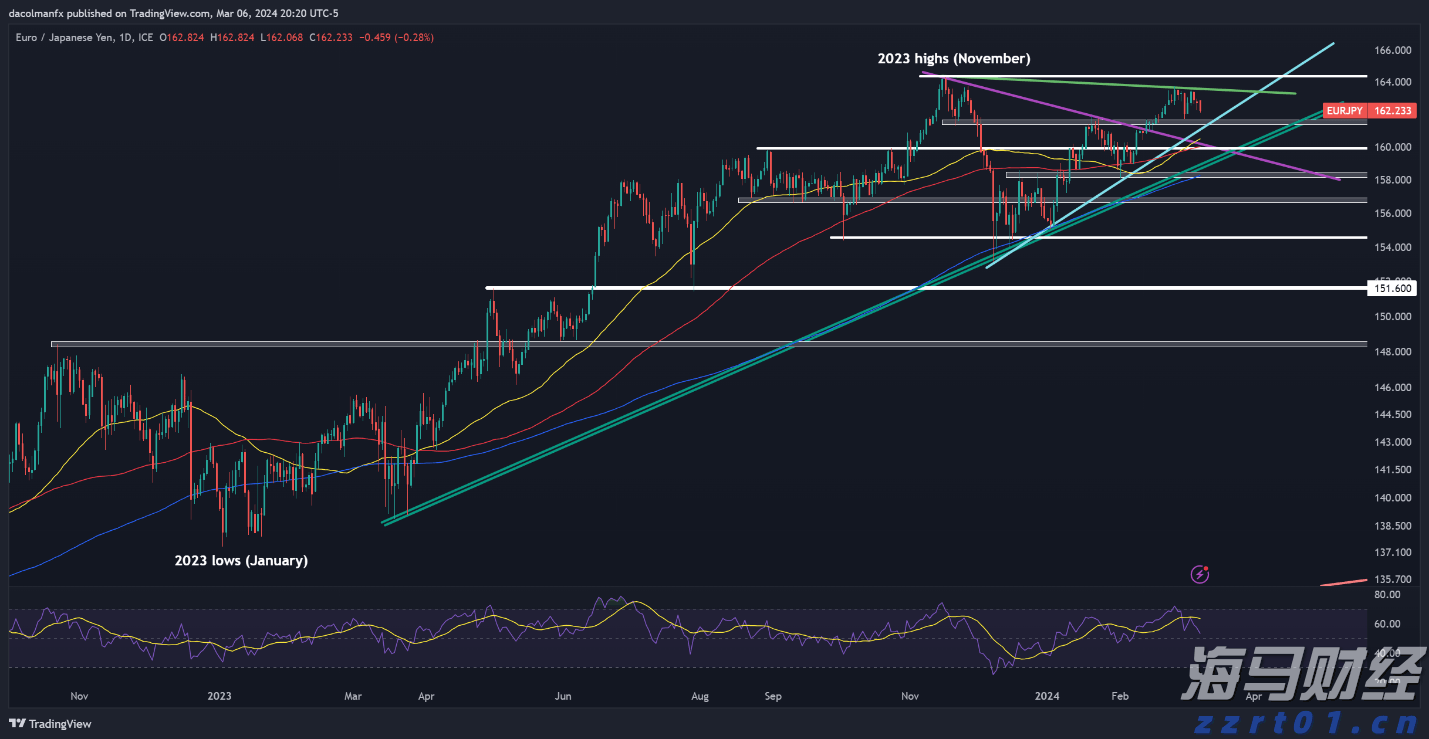 港股午评|恒生指数早盘下跌0.95% 药明系表现突出