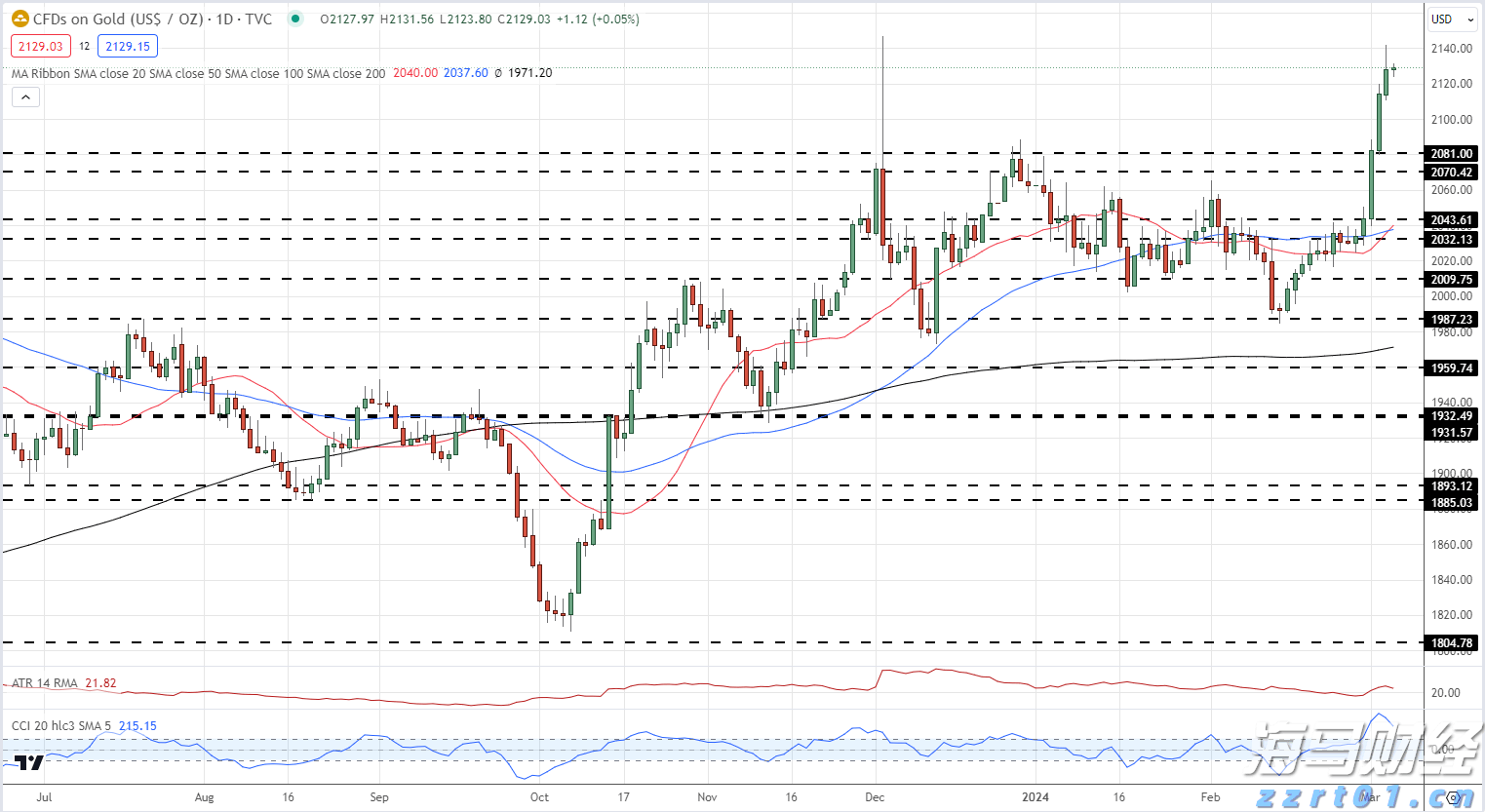 欧盟对俄原油精炼产品进口禁令将于明年一月生效,柴油市场得到缓解