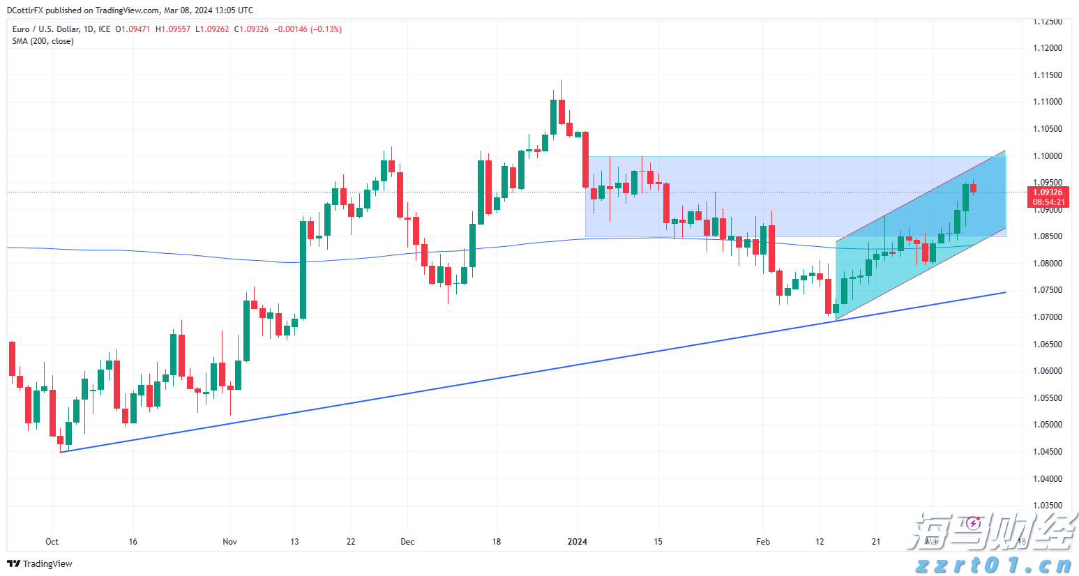 财报前瞻 | 星巴克(SBUX.US)业绩预期频遭下调,“重返战略”为救命稻草