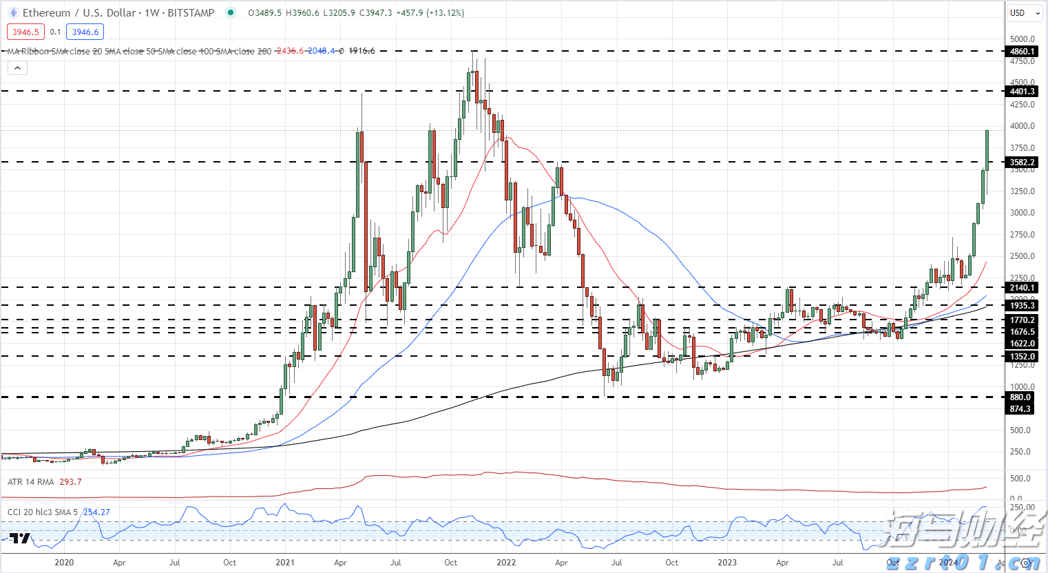 泉州中心市区213套公租房18日预选房