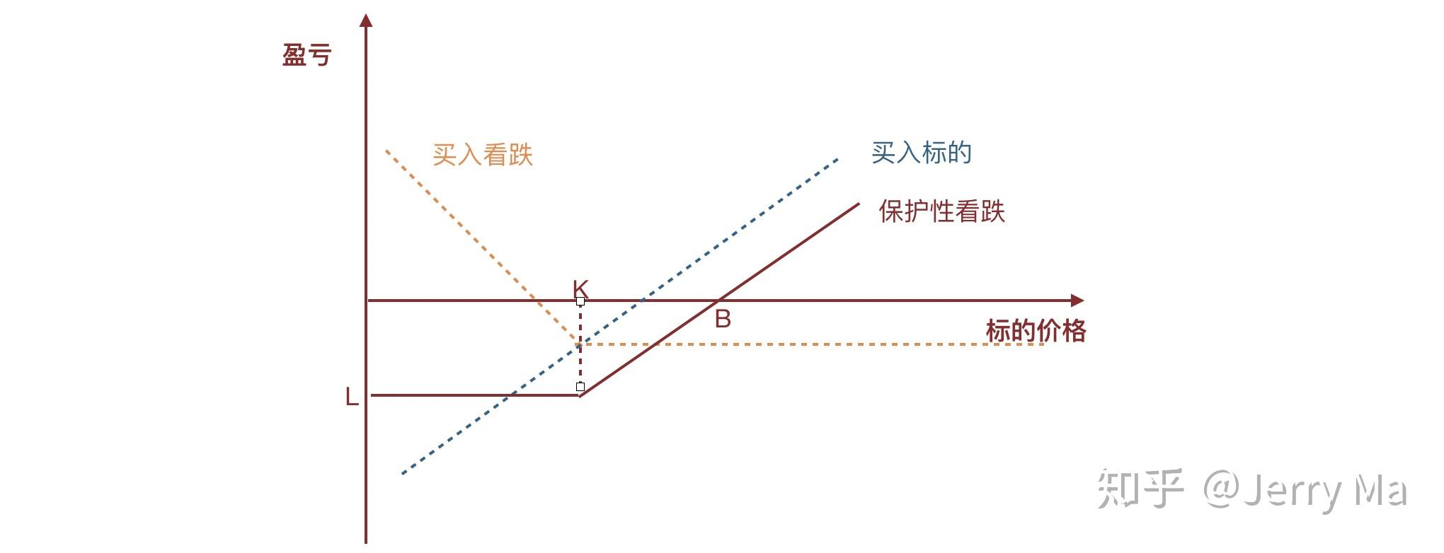 美股动态 | 新晋“meme股”引关注！柯尔百货(KSS.US)一度飙升近90%