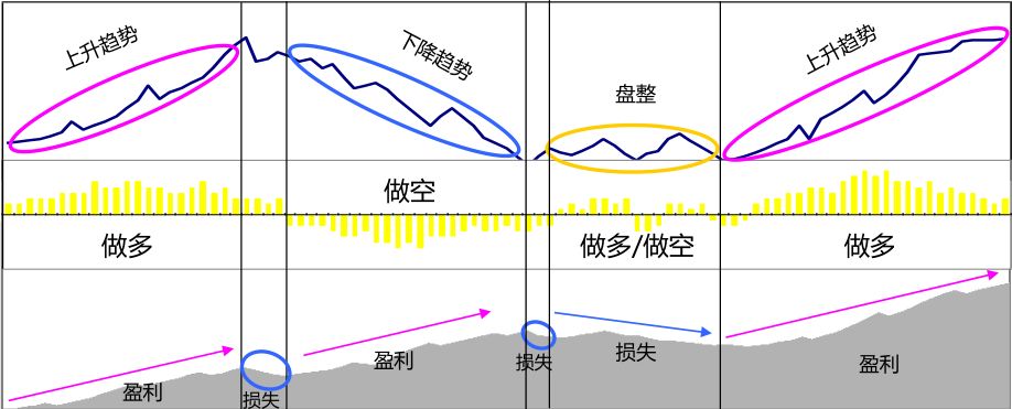 我省前5月固定资产投资增长9.7%