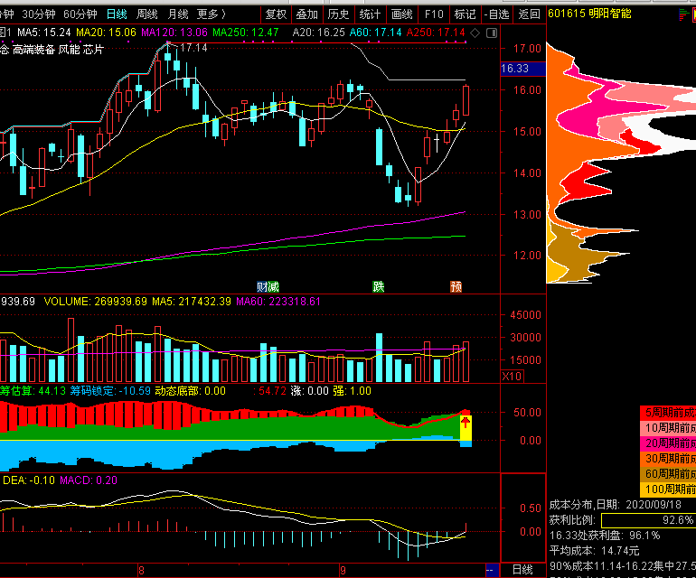 西湖大学拟获推免资格