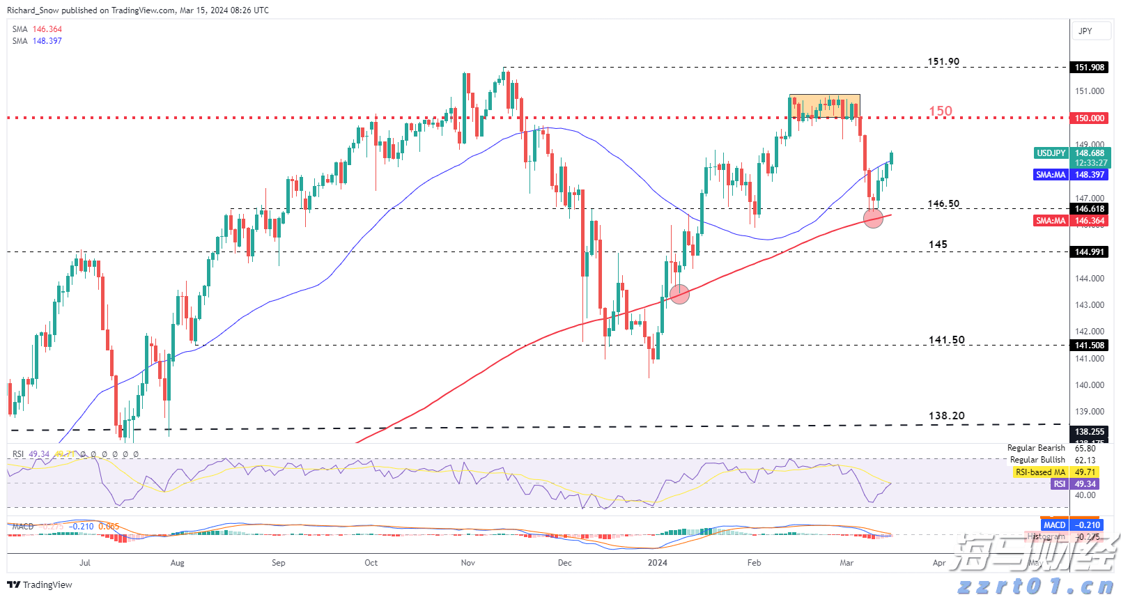 在AI与量子计算光环下,IBM(IBM.US)未能交出理想业绩,市场从“科技狂热”回归理智