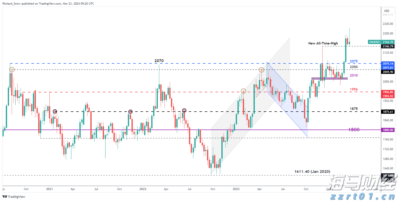 又“落滚水”?未来一周梅州天气出炉→