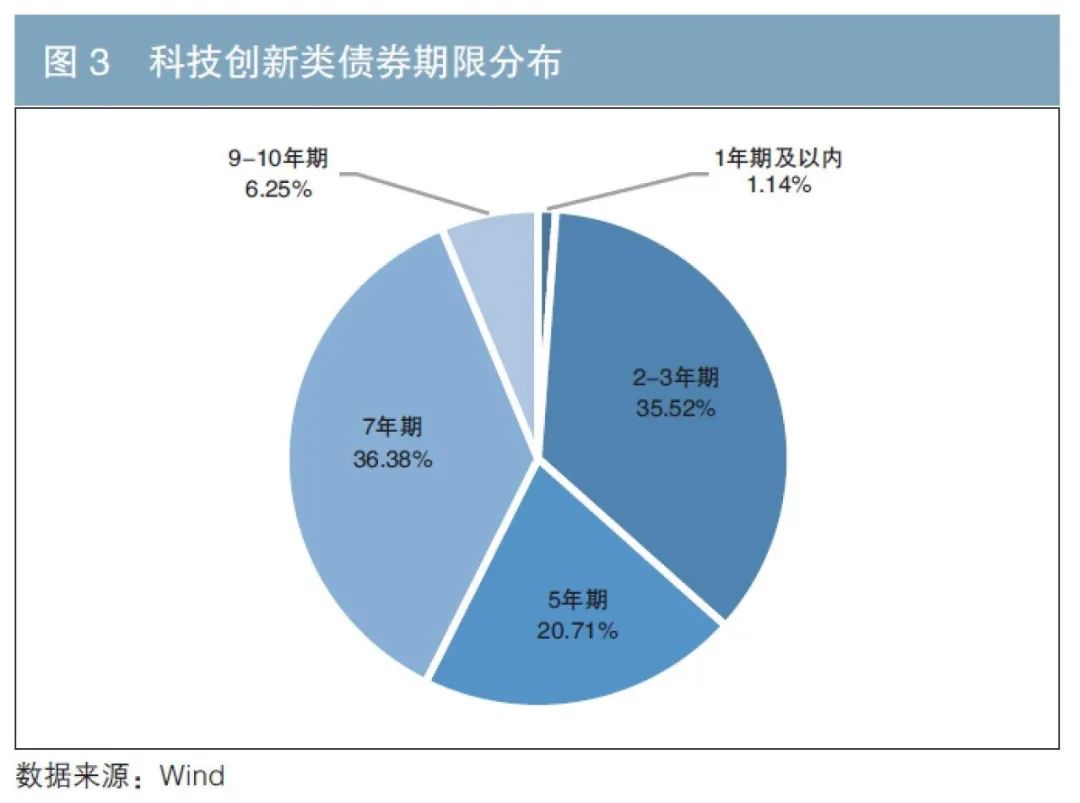 中物联：7月中国仓储指数为50.1% 较上月回落0.9个百分点