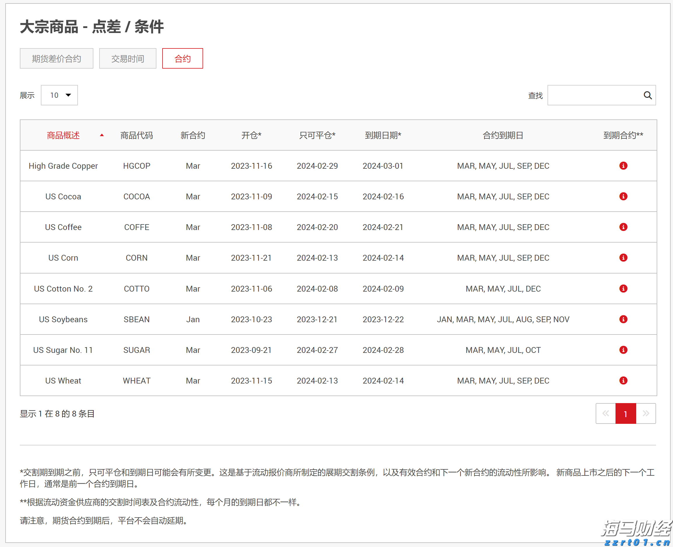 全球股市面临美联储利率决定的“压力测试”