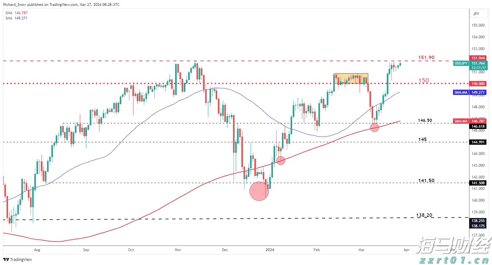 财报季来临:奢侈品股分化严重,Burberry表现突显LVMH压力