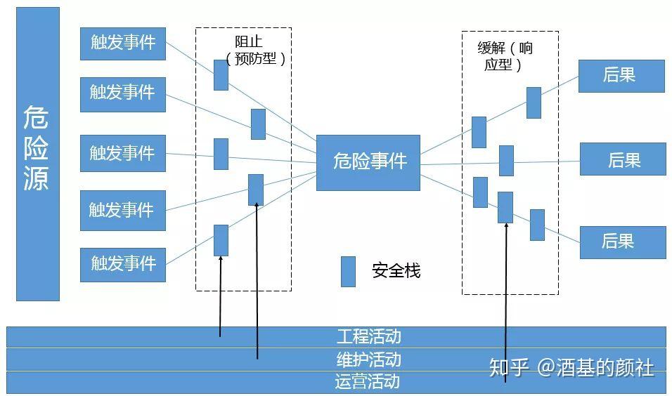 医院变电站地埋式一体化污水处理设备