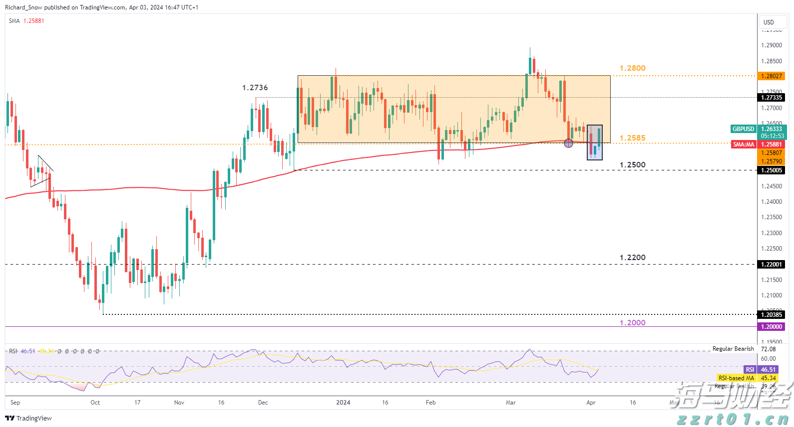 英特尔(INTC.US):代工部门分拆的可能性分析