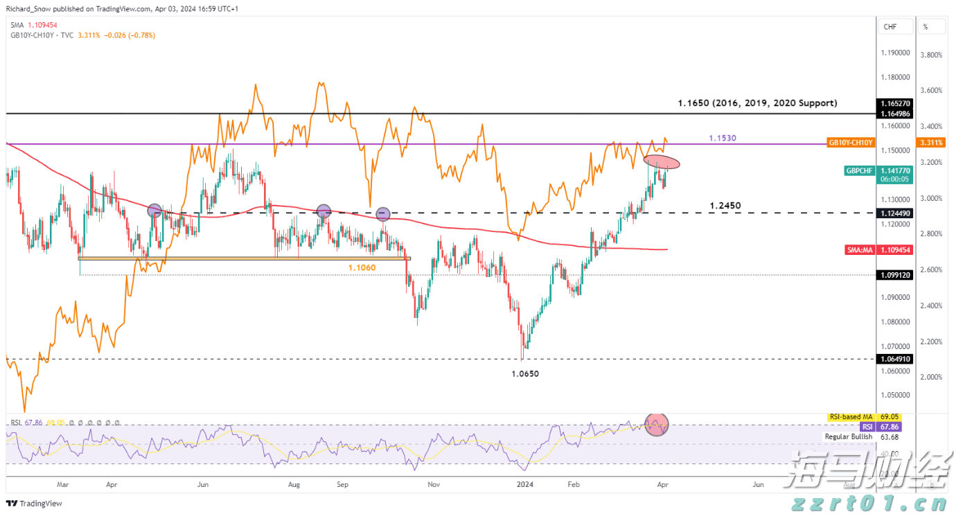 AI算力需求激增!谷歌云平台斩获ServiceNow(NOW.US)12亿美元大单
