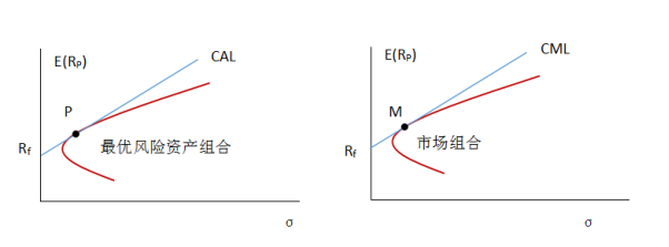 尾水治理工艺方案及其应用案例(尾水处理工艺流程图特点分析)