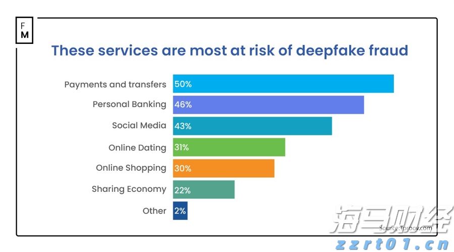 花旗Q2大举抛售纳指看跌期权(QQQ.PUT.US)，仍然重仓英伟达(NVDA.US)、微软(MSFT.US)等科技巨头