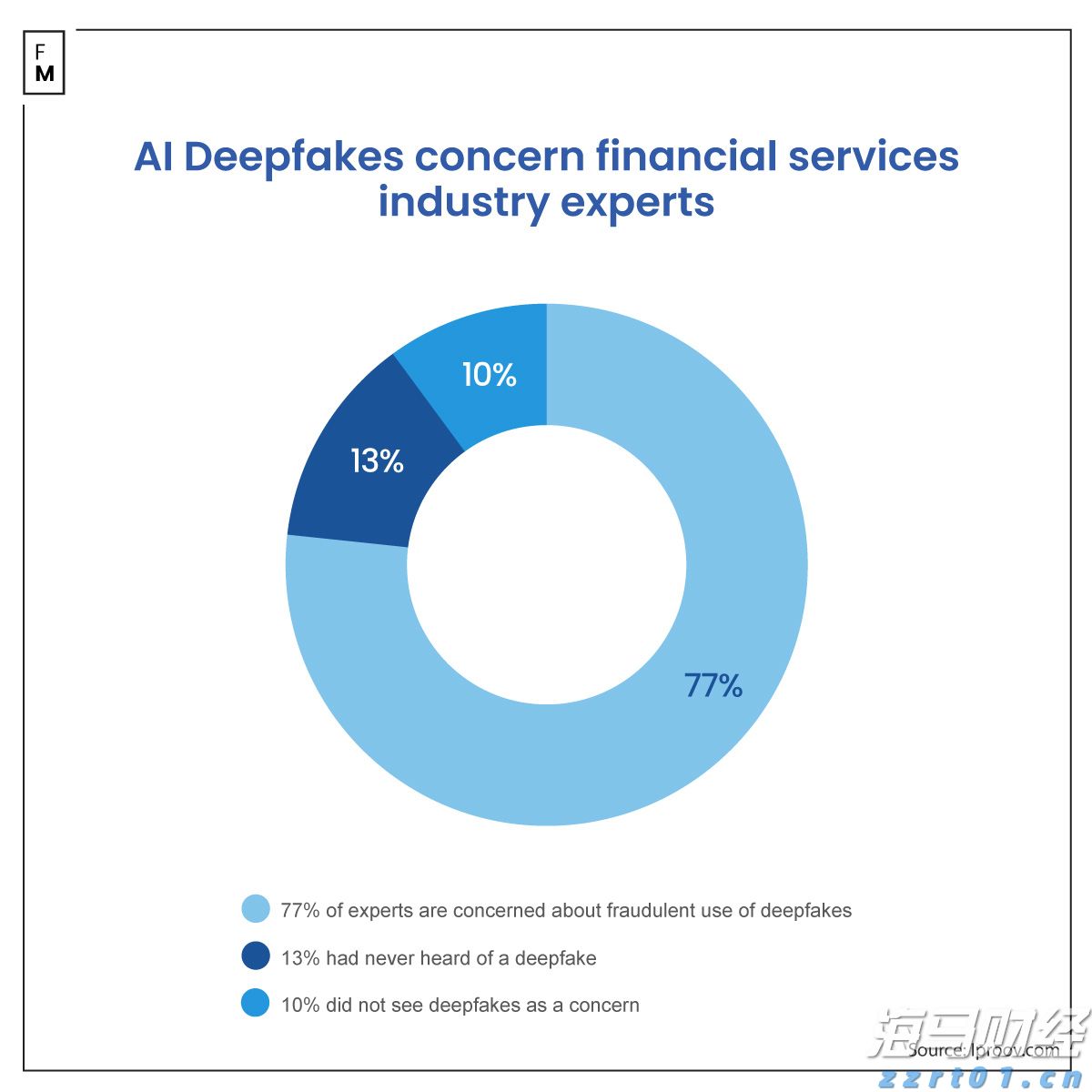 花旗Q2大举抛售纳指看跌期权(QQQ.PUT.US)，仍然重仓英伟达(NVDA.US)、微软(MSFT.US)等科技巨头