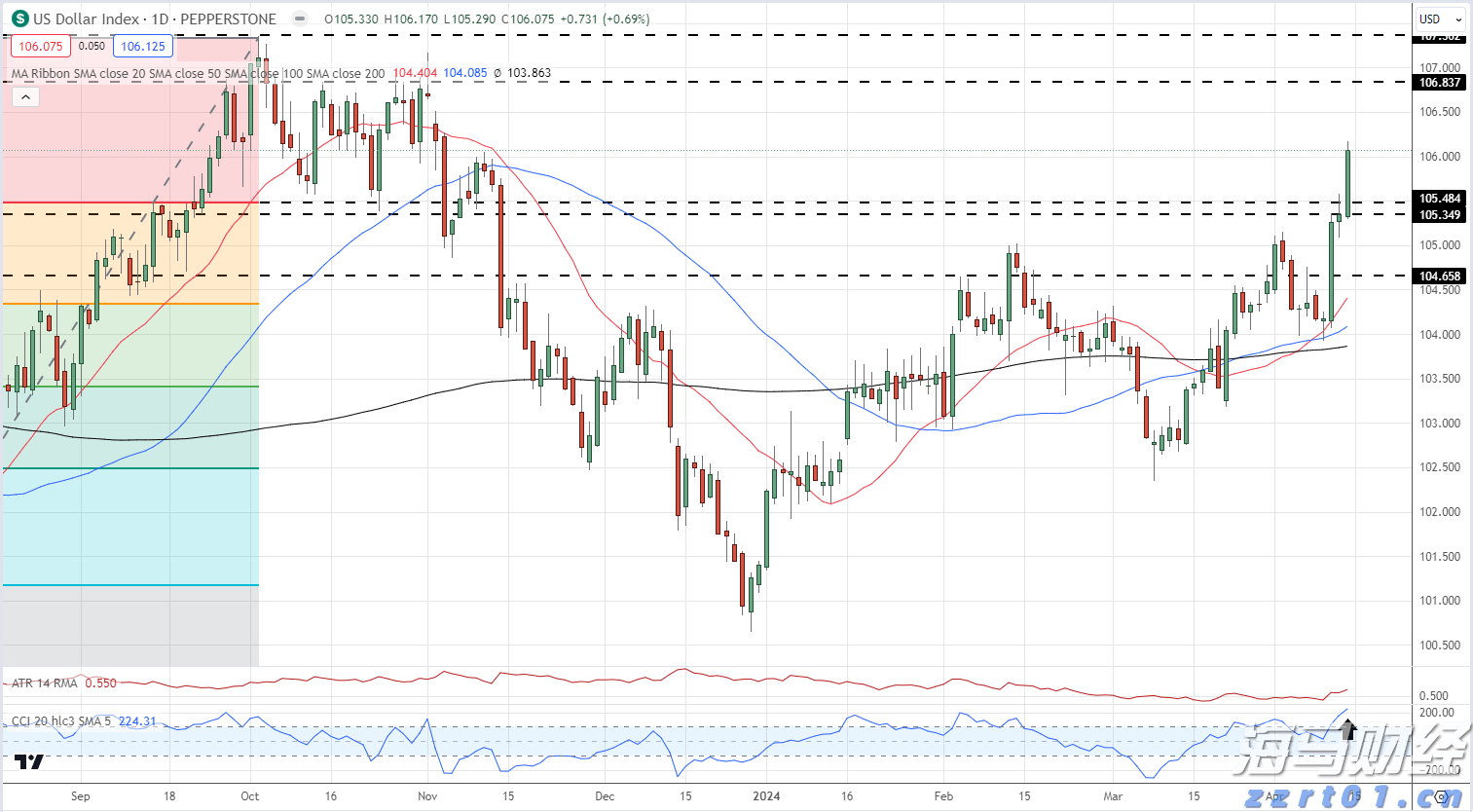 香港金管局对三三金融处以160万港元罚款