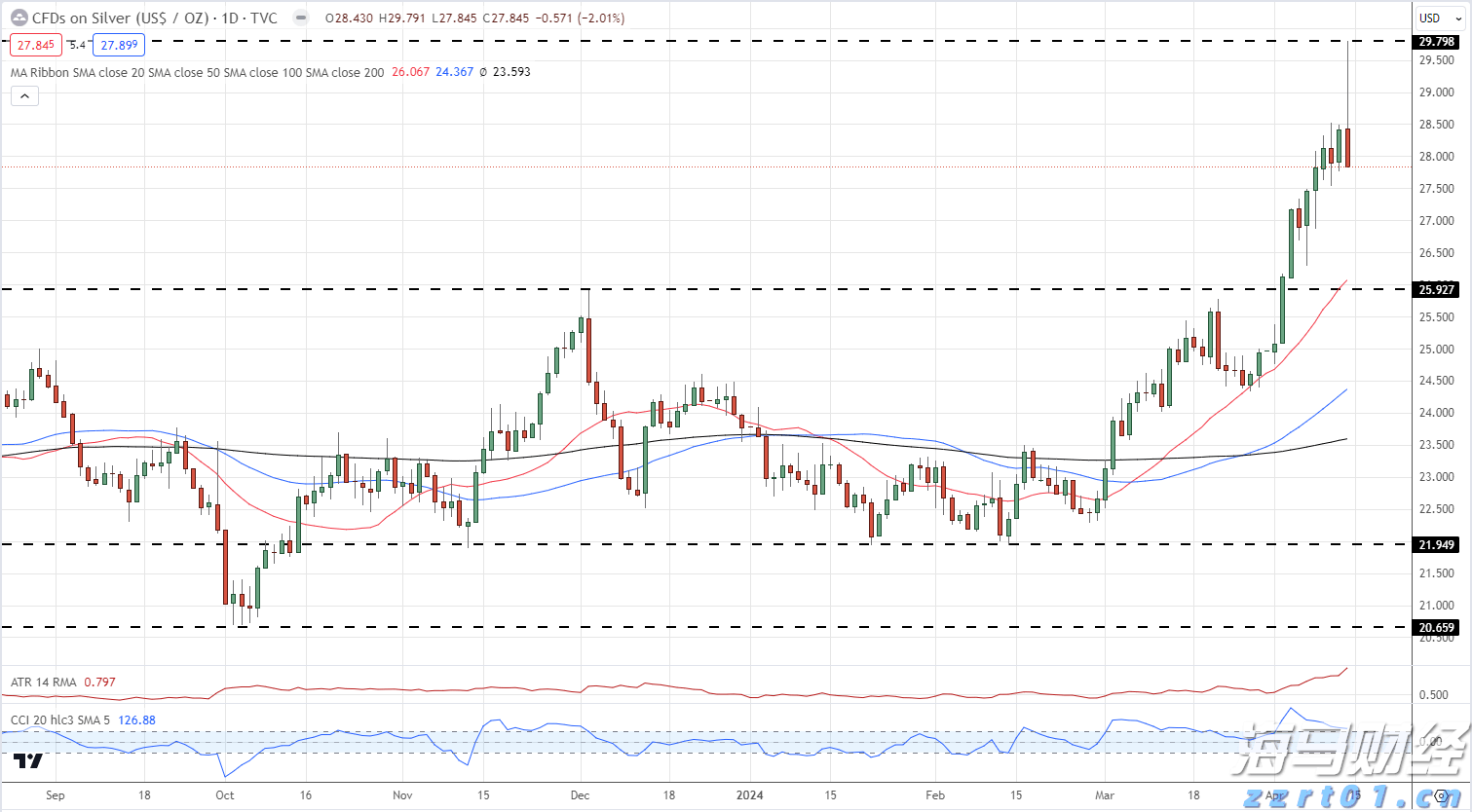 香港金管局对三三金融处以160万港元罚款