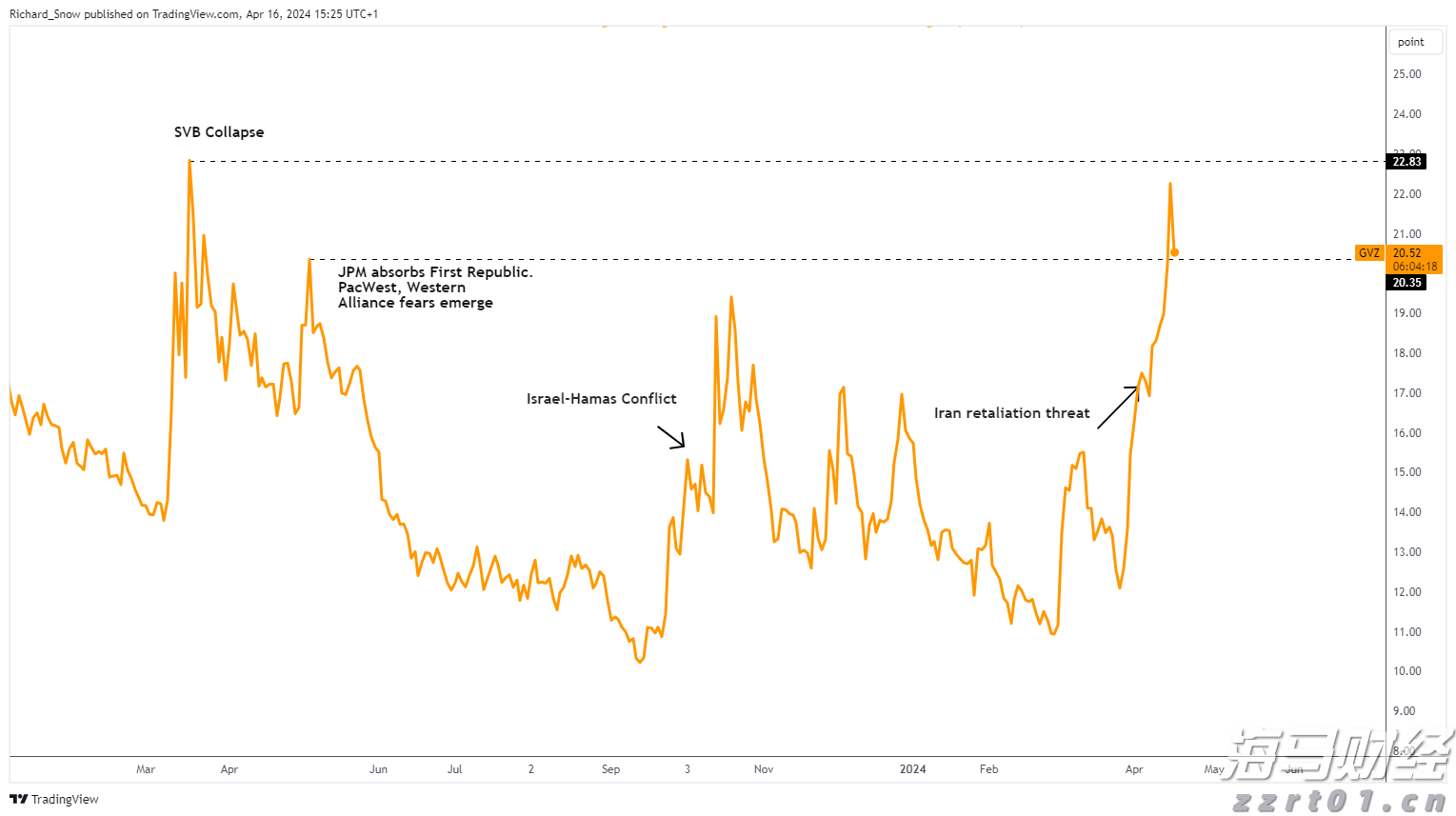 加密矿商转型为AI服务商 TeraWulf(WULF.US)股价涨幅超26%