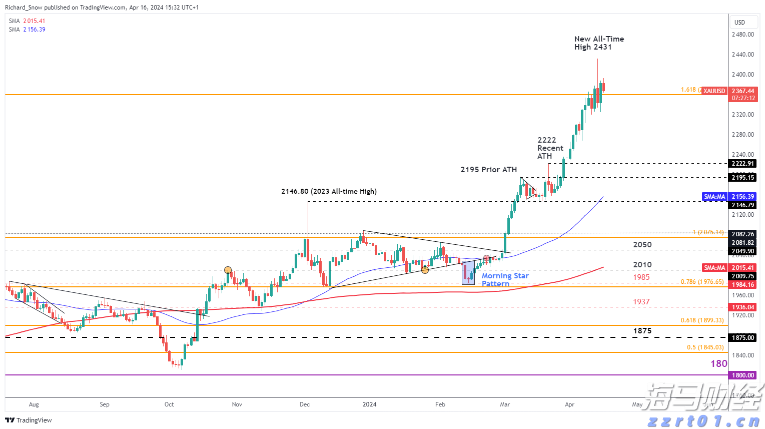 加密矿商转型为AI服务商 TeraWulf(WULF.US)股价涨幅超26%