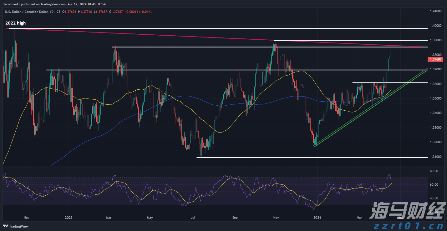 DoorDash(DASH.US)第二季度扭亏为盈超预期 上调三季度订单指引至242亿-247亿美元